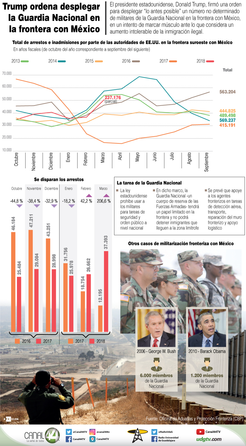 Arizona militares frontera México