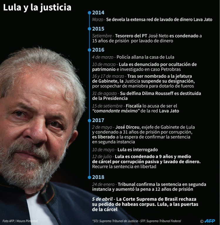 autorizan arresto Lula