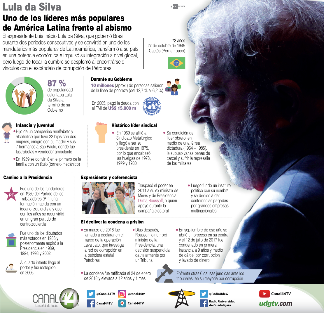 Lula da Silva líder popular
