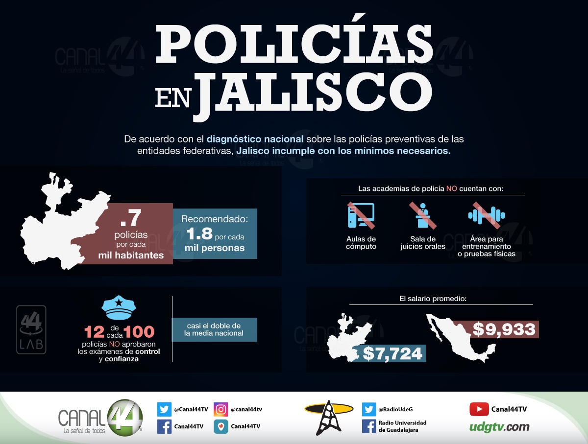 policías infiltrados Jalisco