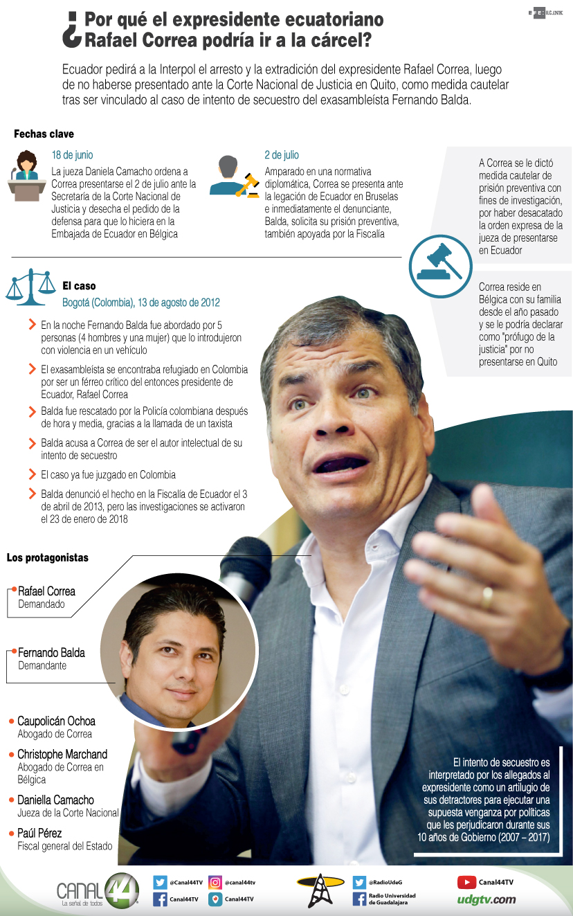 Correa complot gobierno Ecuador
