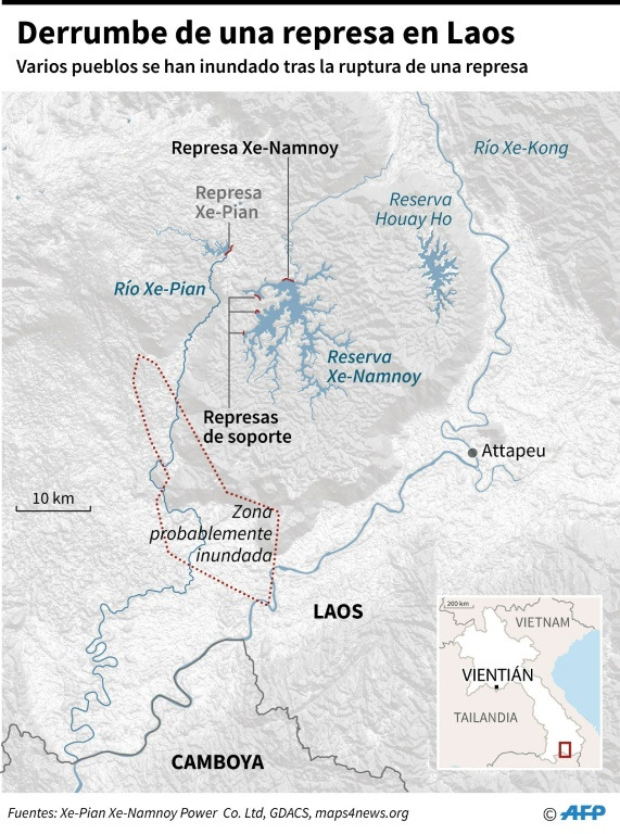Represa en Laos