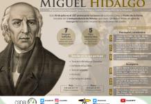 Infografía | 207 Aniversario luctuoso del Padre de la Patria Don Miguel Hidalgo y Costilla