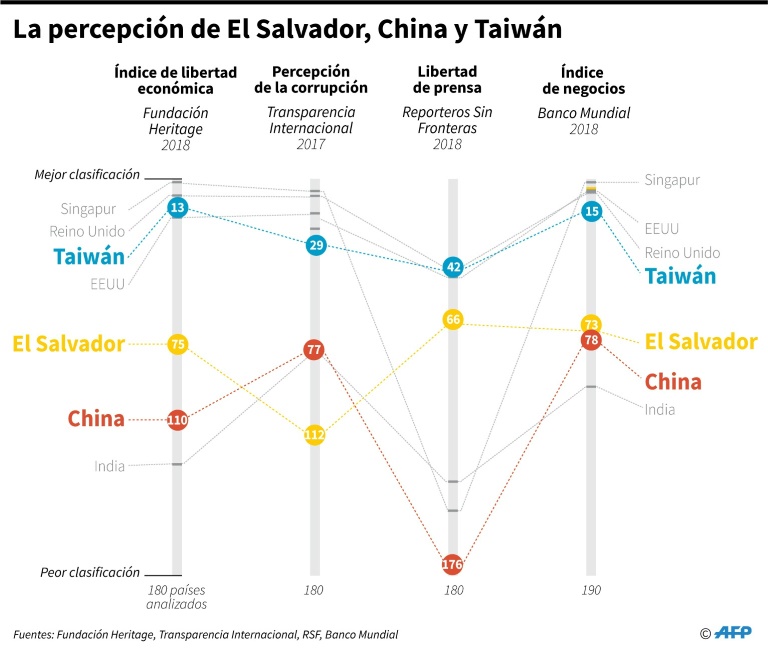 relación China y Salvador