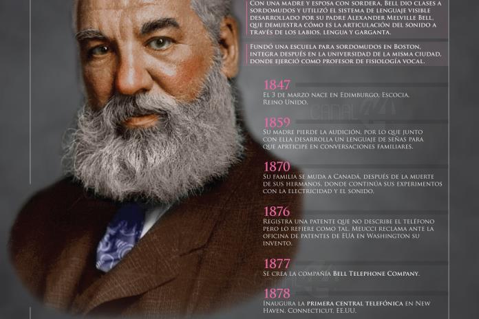 Infografía | Aniversario luctuoso de Graham Bell inventor del teléfono