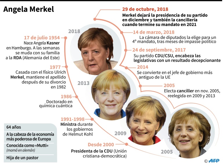 salida de Angela Merkel