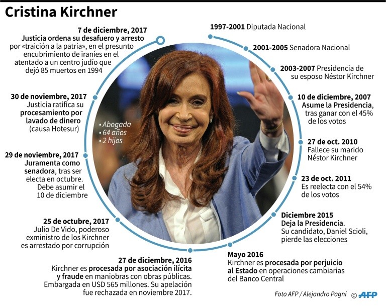 Cristina Kirchner corrupción