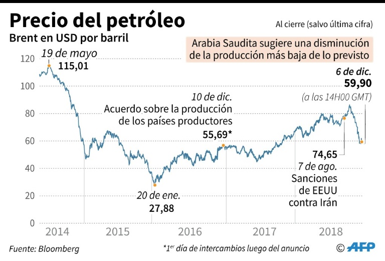 producción petróleo OPEP