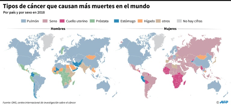 casos muerte América Latina