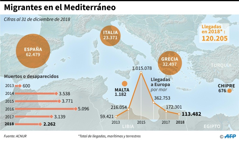 situación migrantes Mediterráneo