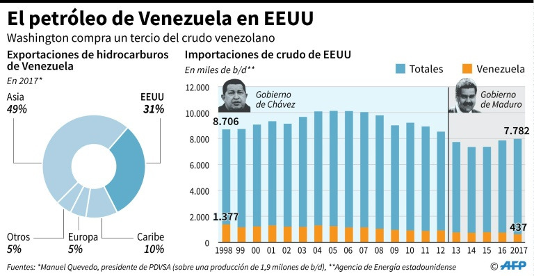 petróleo EEUU Venezuela