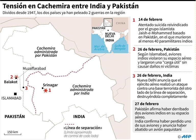 Cachemira