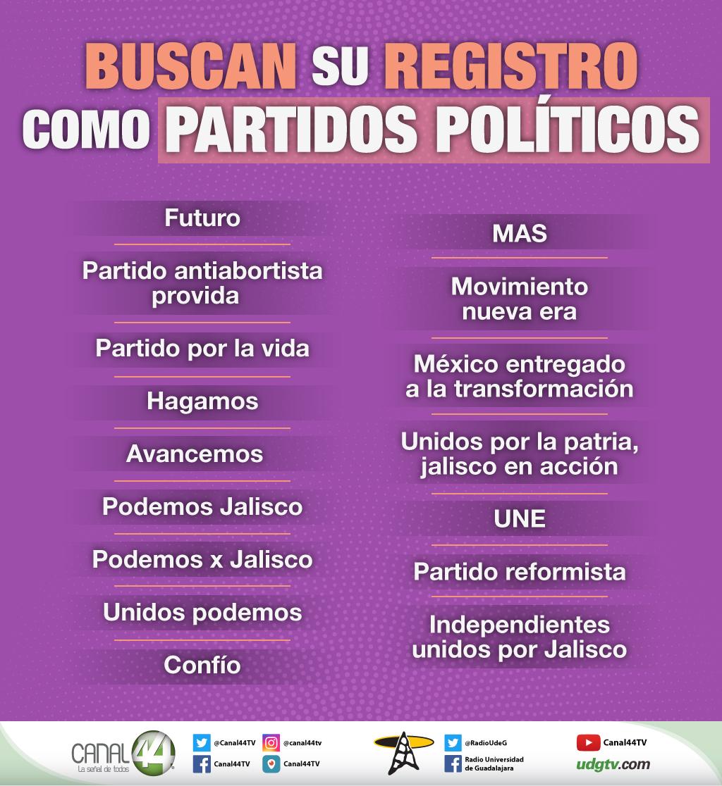 partidos asociaciones en Jalisco