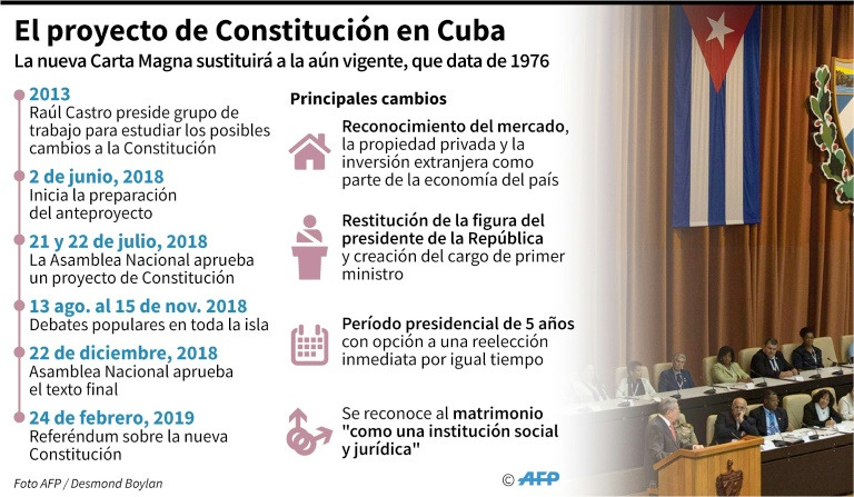 Constitución Cuba