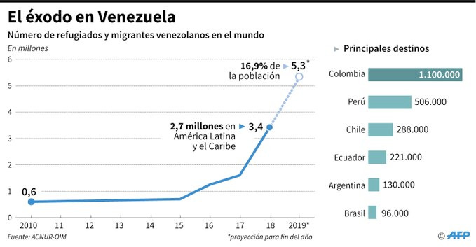 ayuda humanitaria