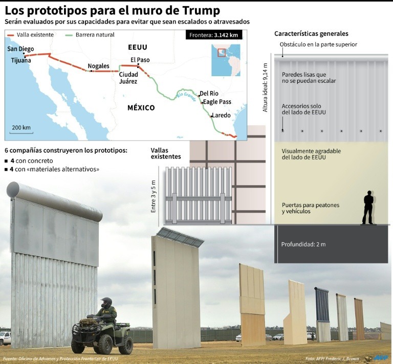 Trump hará construir muro