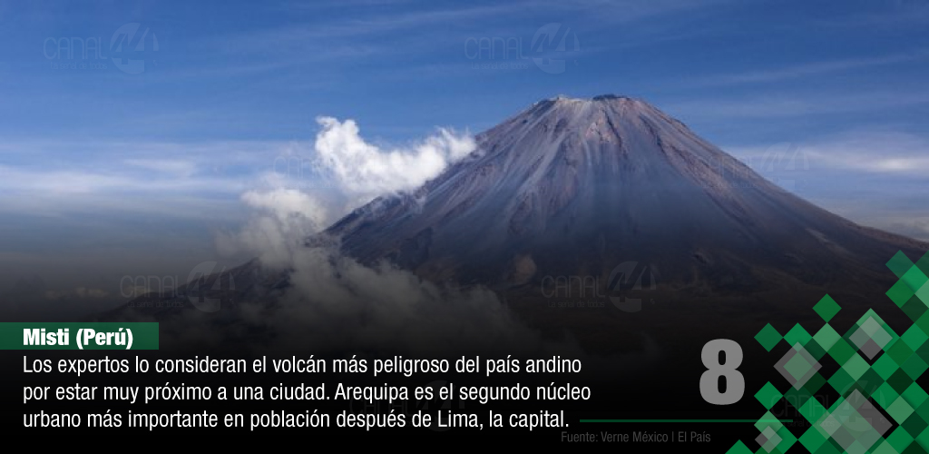 volcanes peligrosos América Latina