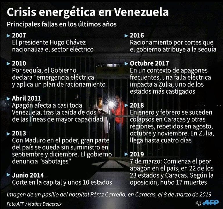 apagón ciudades Venezuela
