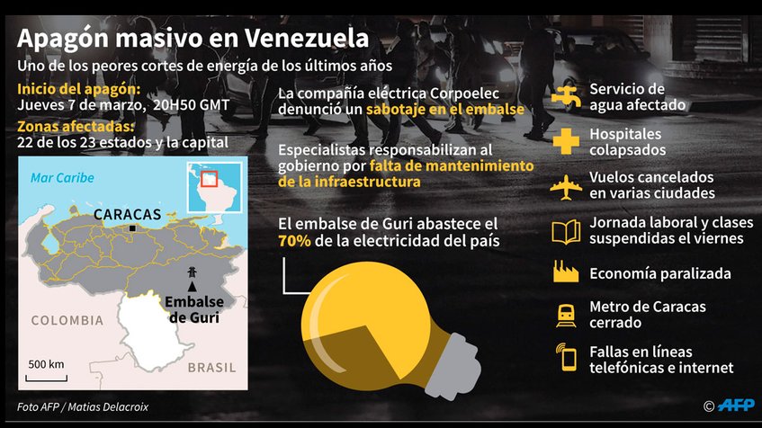 manifestaciones apagón Venezuela