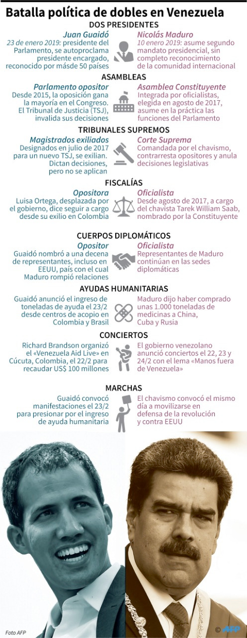 Venezuela