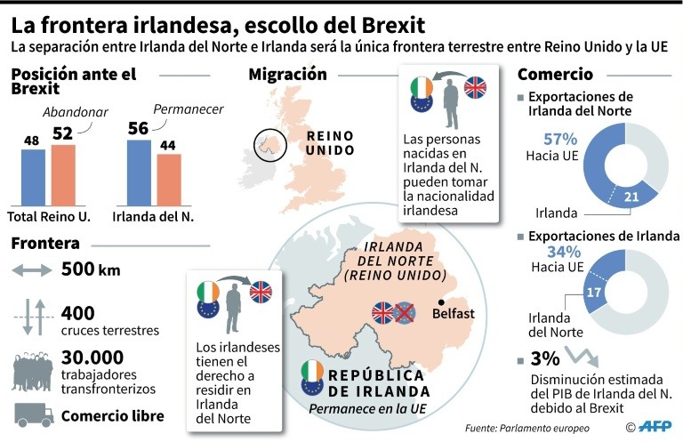 Brexit
