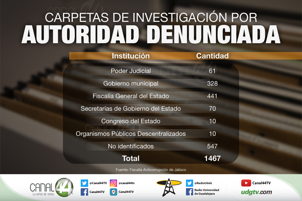 casos Fiscalía Anticorrupción