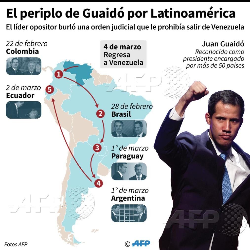 Venezuela