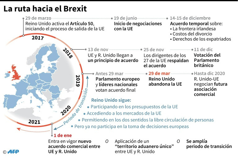 Brexit