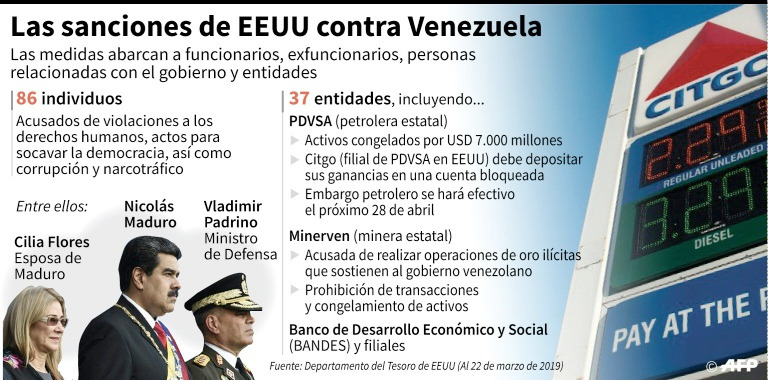 fondos de Venezuela bloqueados