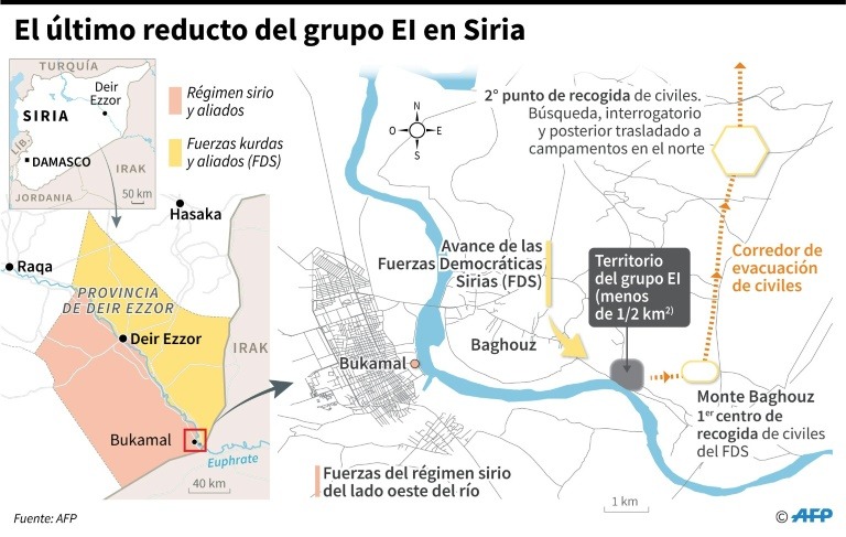 EI Siria