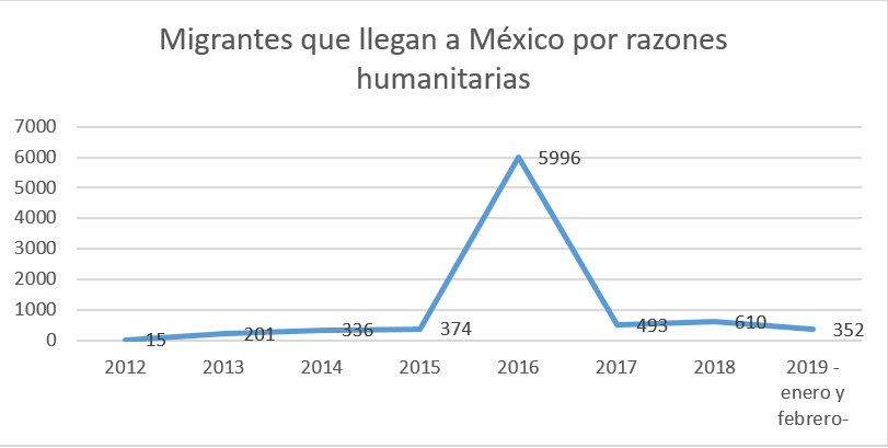 México apoyo migrantes