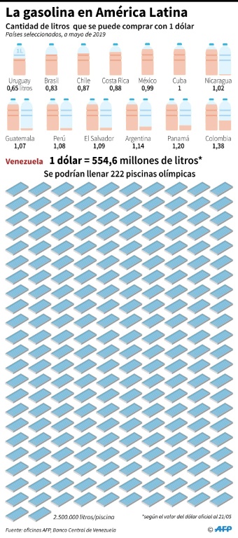 crisis costo gasolina Venezuela
