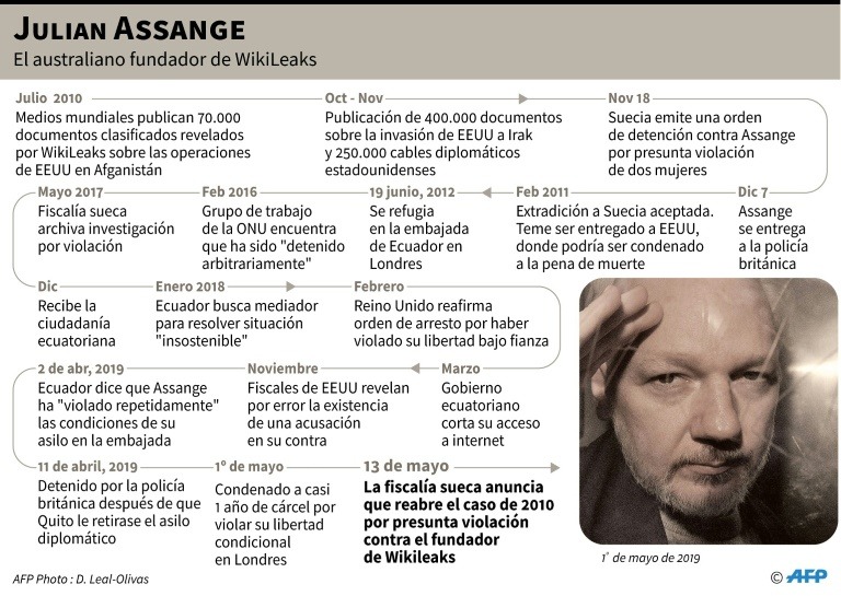 nuevos cargos Assange
