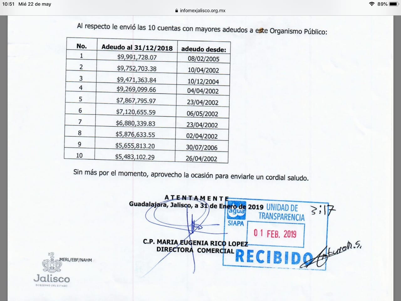 morosos SIAPA 2019