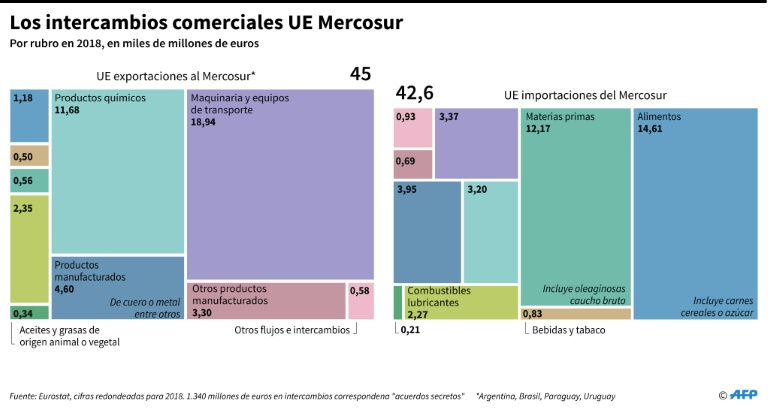 UE-Mercosur