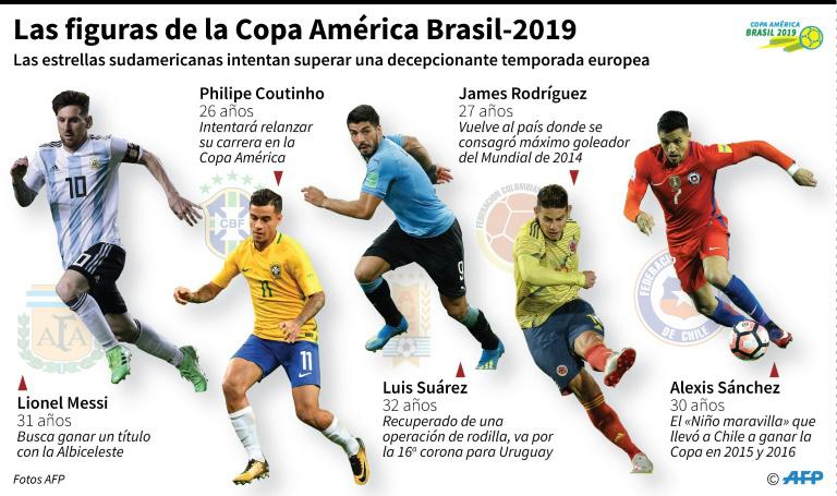 Copa América