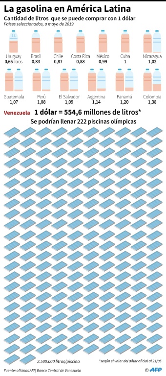 racionamiento gasolina Venezuela
