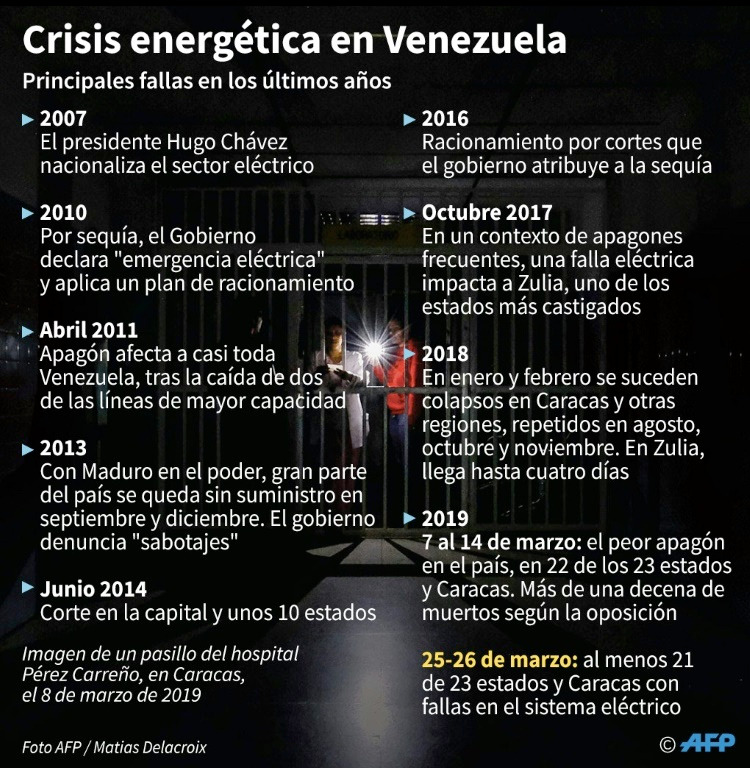 electricidad Venezuela