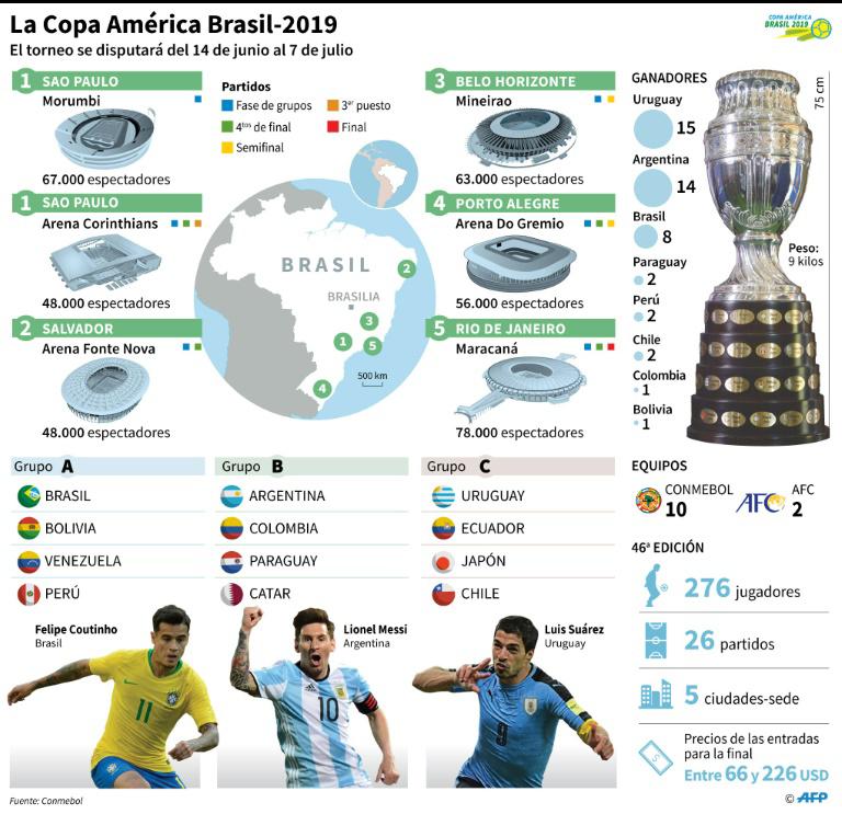 Copa américa