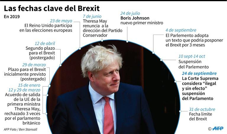 Parlamento britanico