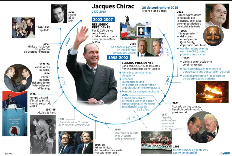 muerte Jacques Chirac