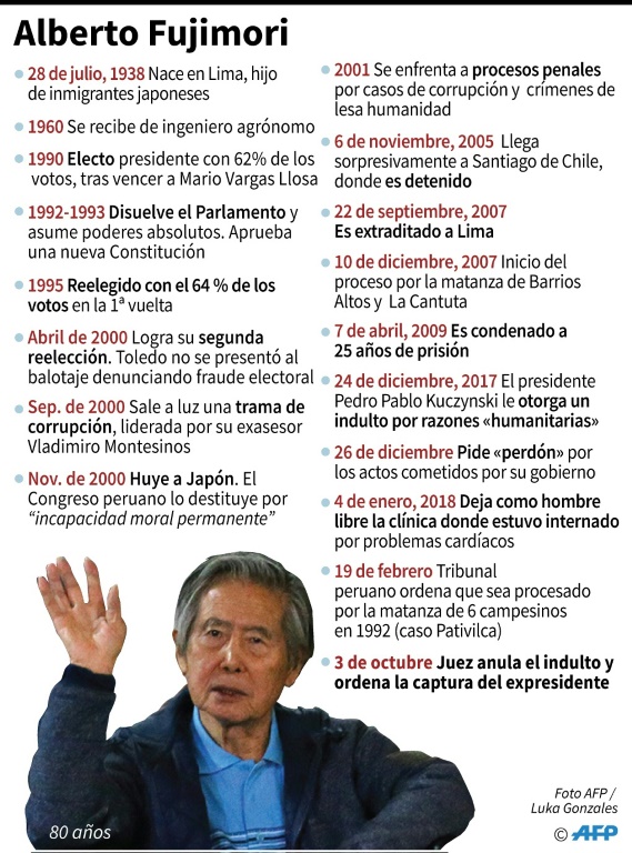 rechaza recurso judicial Fujimori