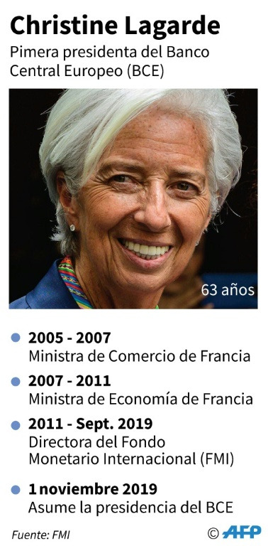 Lagarde nueva presidenta BCE