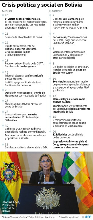 nuevas elecciones Bolivia