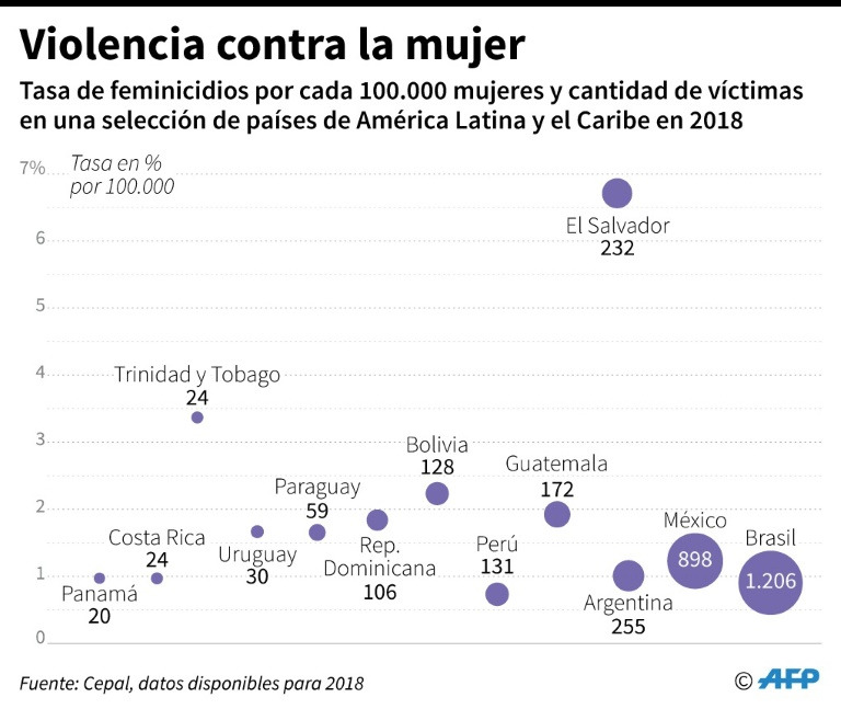 violencia de género México