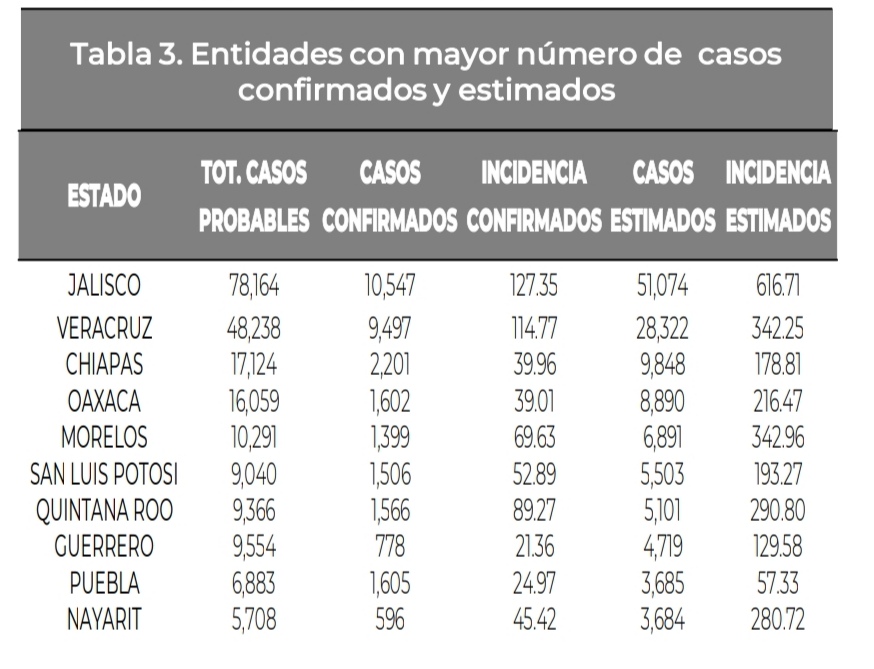 semana 48 dengue 2019