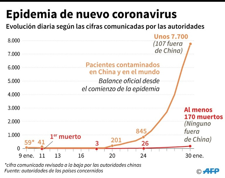 cronología coronavirus