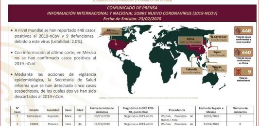 Tres casos sospechosos de coronavirus en Jalisco