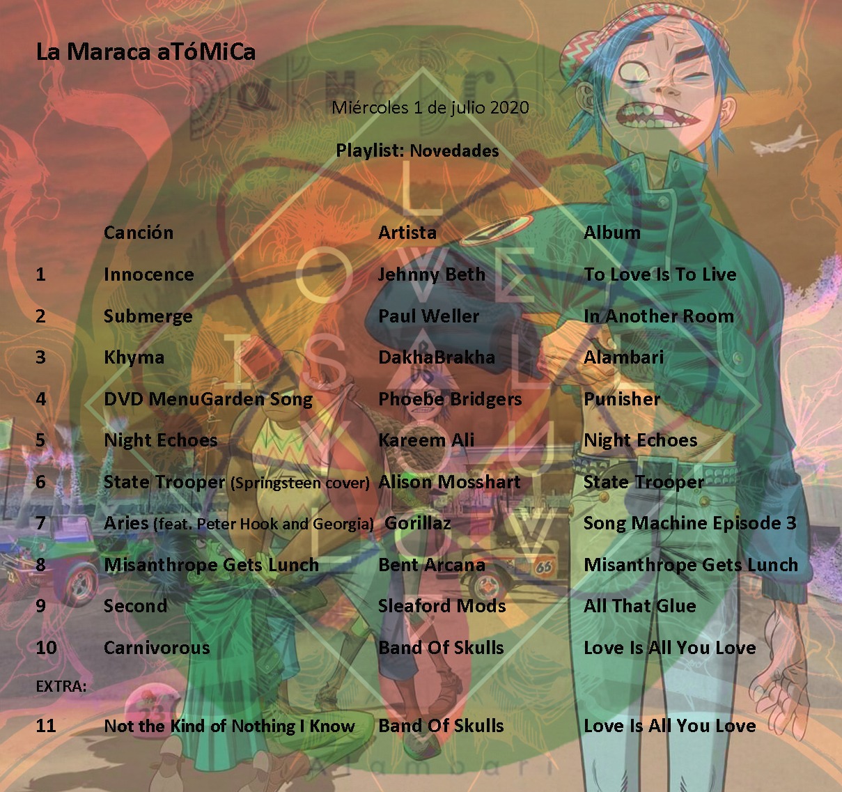 La Maraca Atómica - Mi. 01 Jul 2020 - Novedades