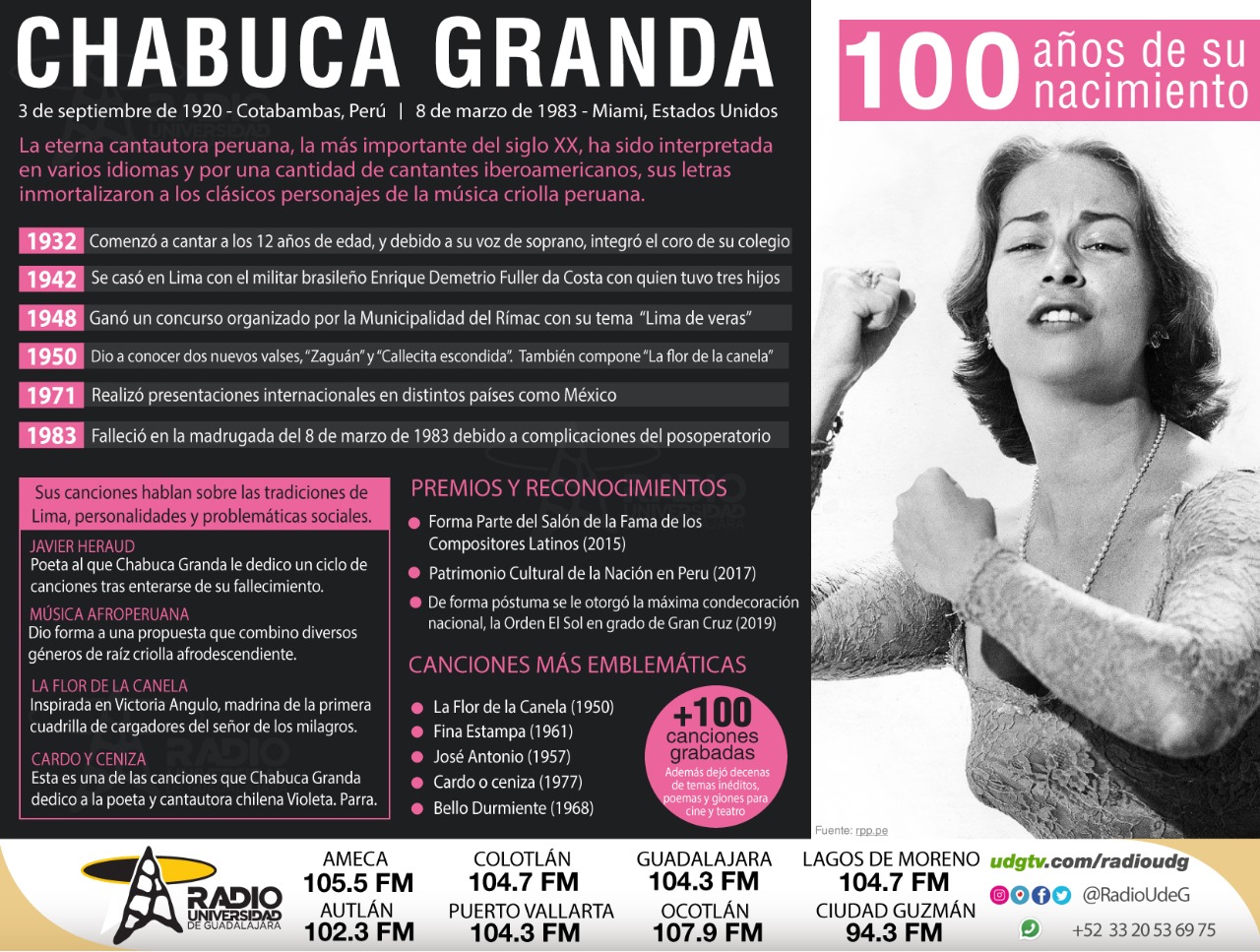 Chabuca Granda - Ju. 03 Sep 2020 - 100 Años de Nacimiento